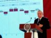 AMLO asegura que México recuperó el PIB previo a la pandemia