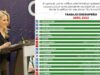 Es Romina Contreras la alcaldesa mejor evaluada por ciudadanos: Rubrum