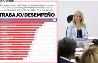 Se mantiene Romina Contreras como la alcaldesa mejor evaluada de Edomex