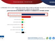 Aventaja Romina Contreras en preferencias por alcaldía de Huixquilucan