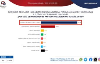Aventaja Romina Contreras en preferencias por alcaldía de Huixquilucan