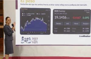 La presidenta Claudia Sheinbaum habla sobre la estabilidad económica en México