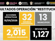 Operación Restitución asegura más de 2 mil inmuebles en Edomex Más de 2000 inmuebles han sido asegurados en el Edomex en el marco de la Operación Restitución. Conoce los detalles.