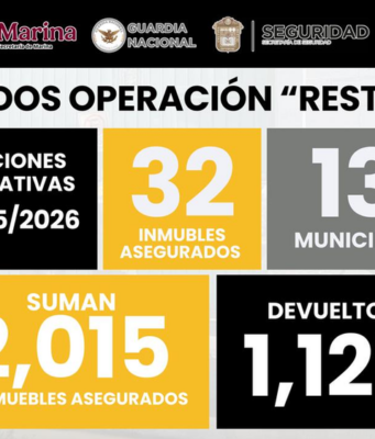 Operación Restitución asegura más de 2 mil inmuebles en Edomex Más de 2000 inmuebles han sido asegurados en el Edomex en el marco de la Operación Restitución. Conoce los detalles.