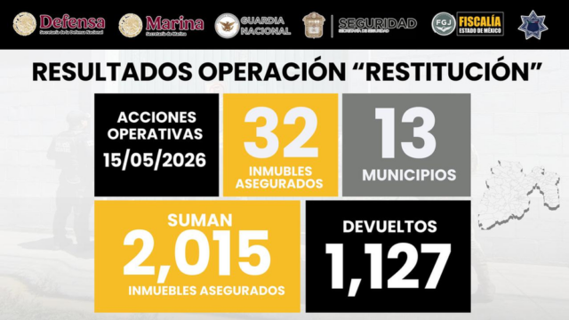 Más de 2000 inmuebles han sido asegurados en el Edomex en el marco de la Operación Restitución. Conoce los detalles.